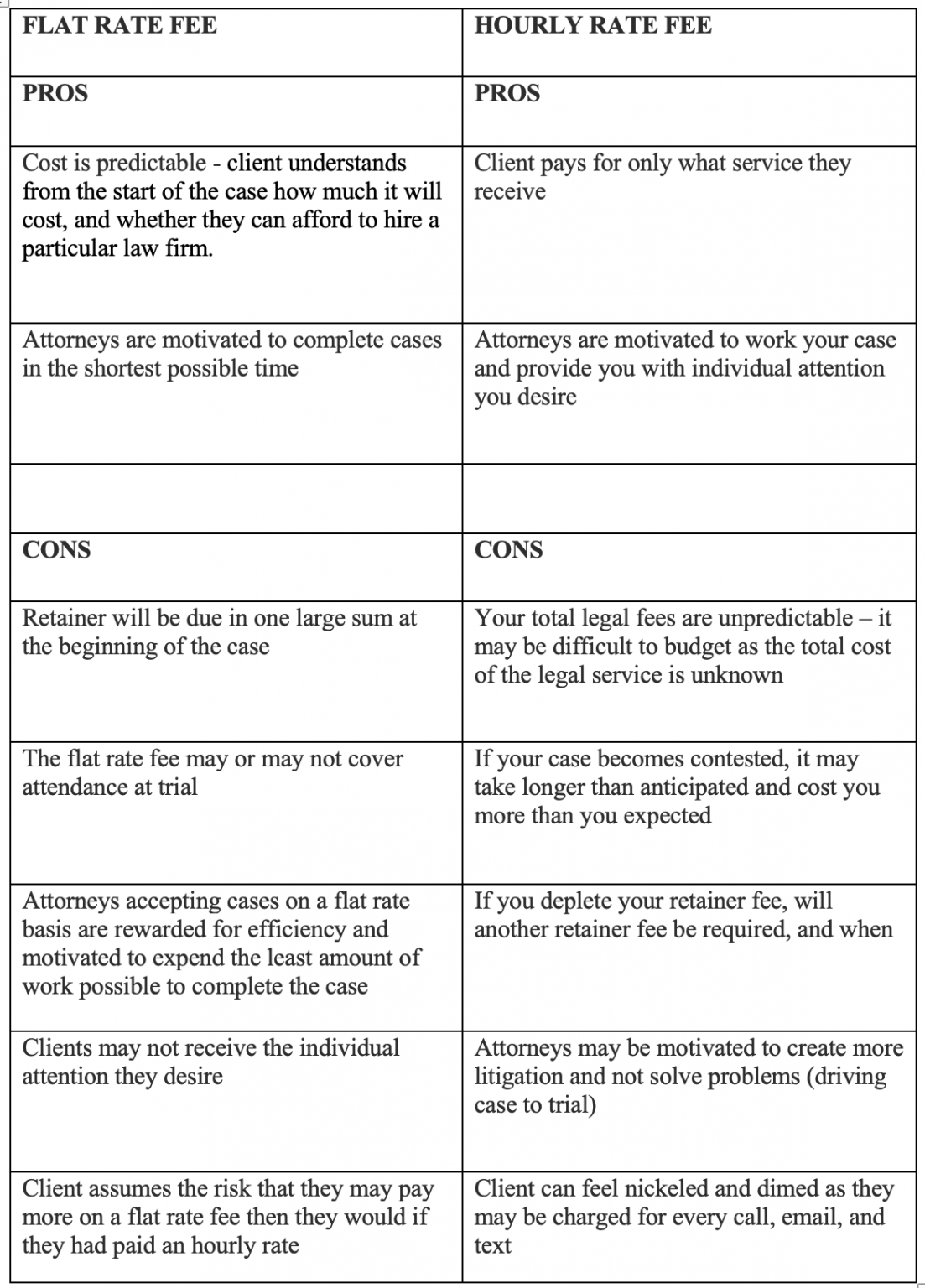 what-is-the-difference-between-flat-rate-and-hourly-rate-fees-what-you